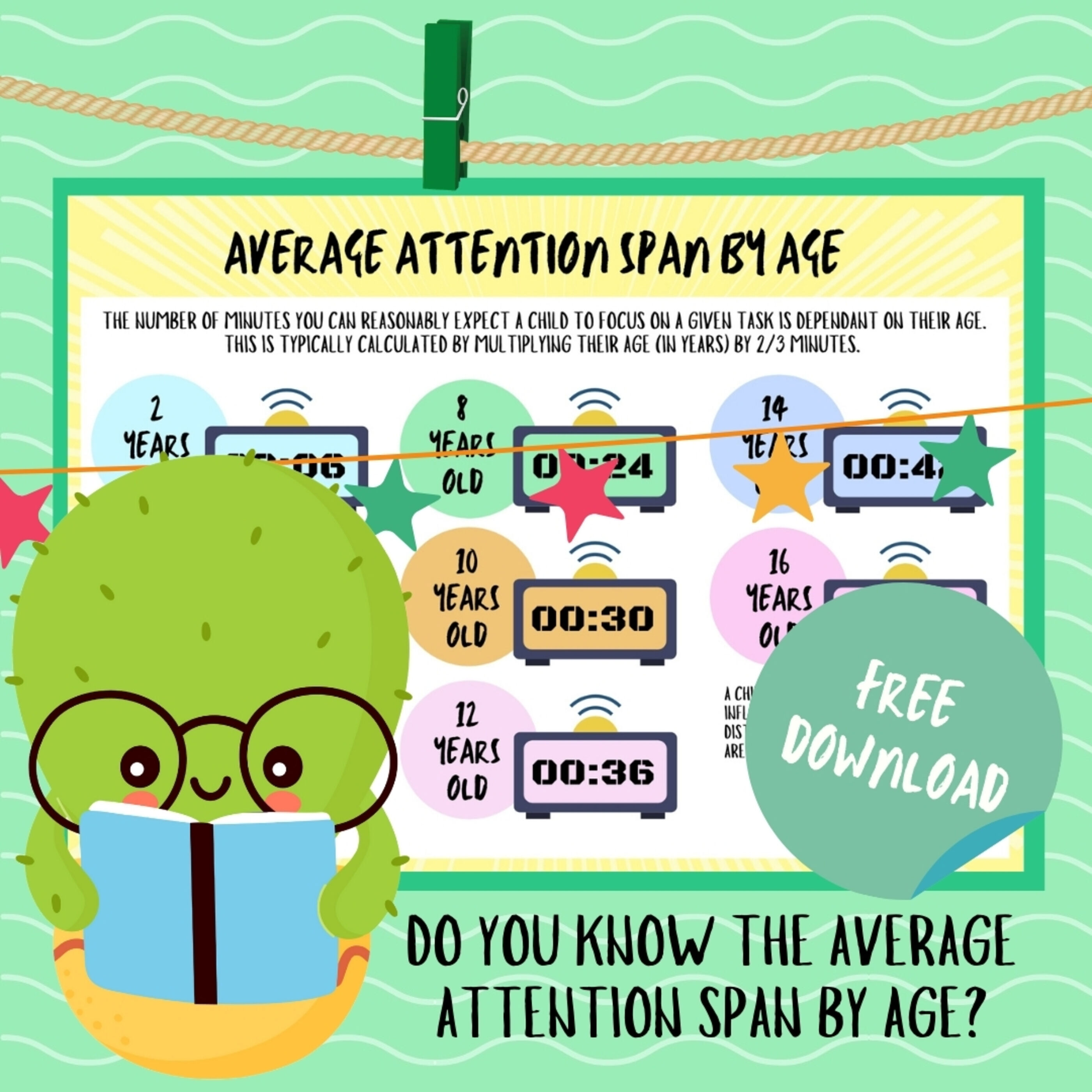 Average Attention Span By Age